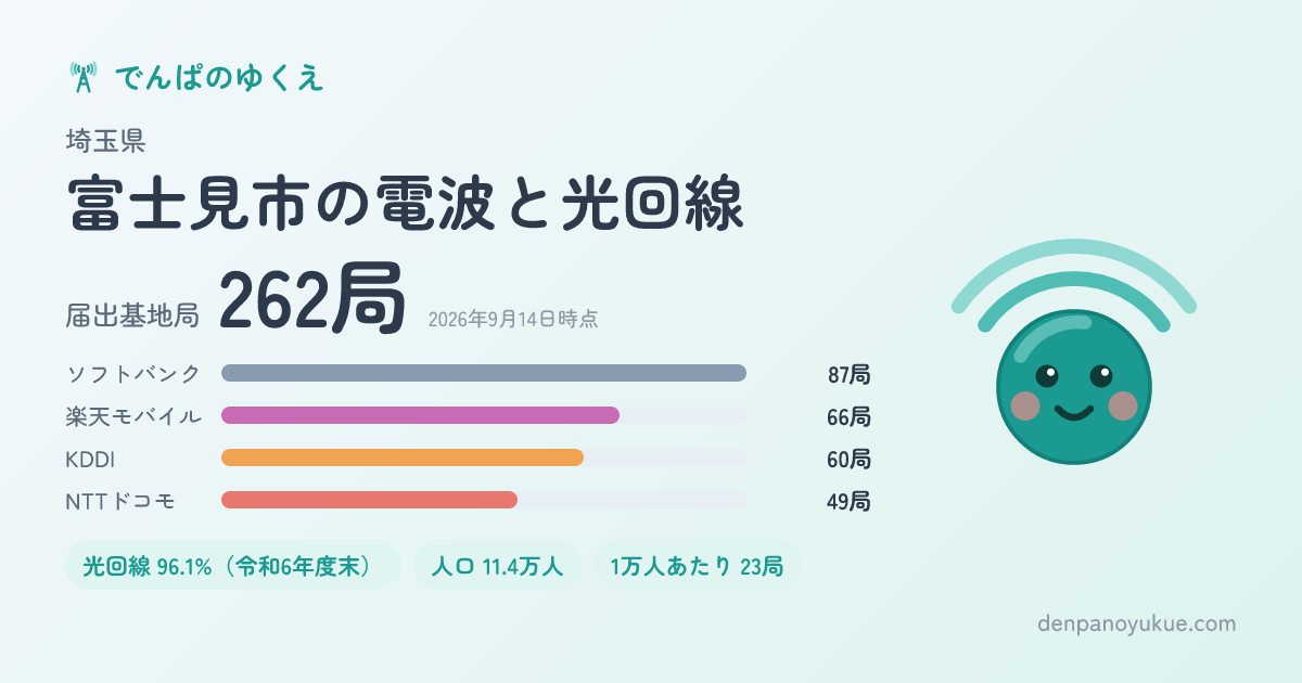 埼玉県富士見市のカード