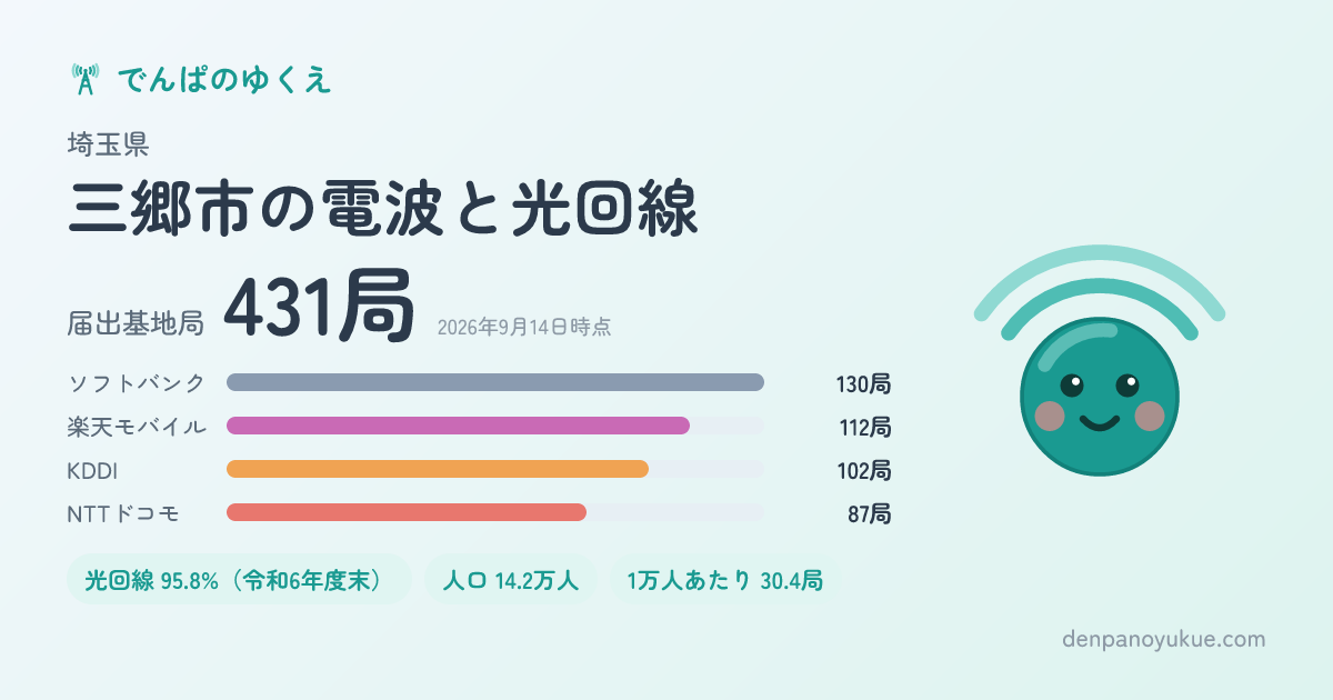 埼玉県三郷市のカード