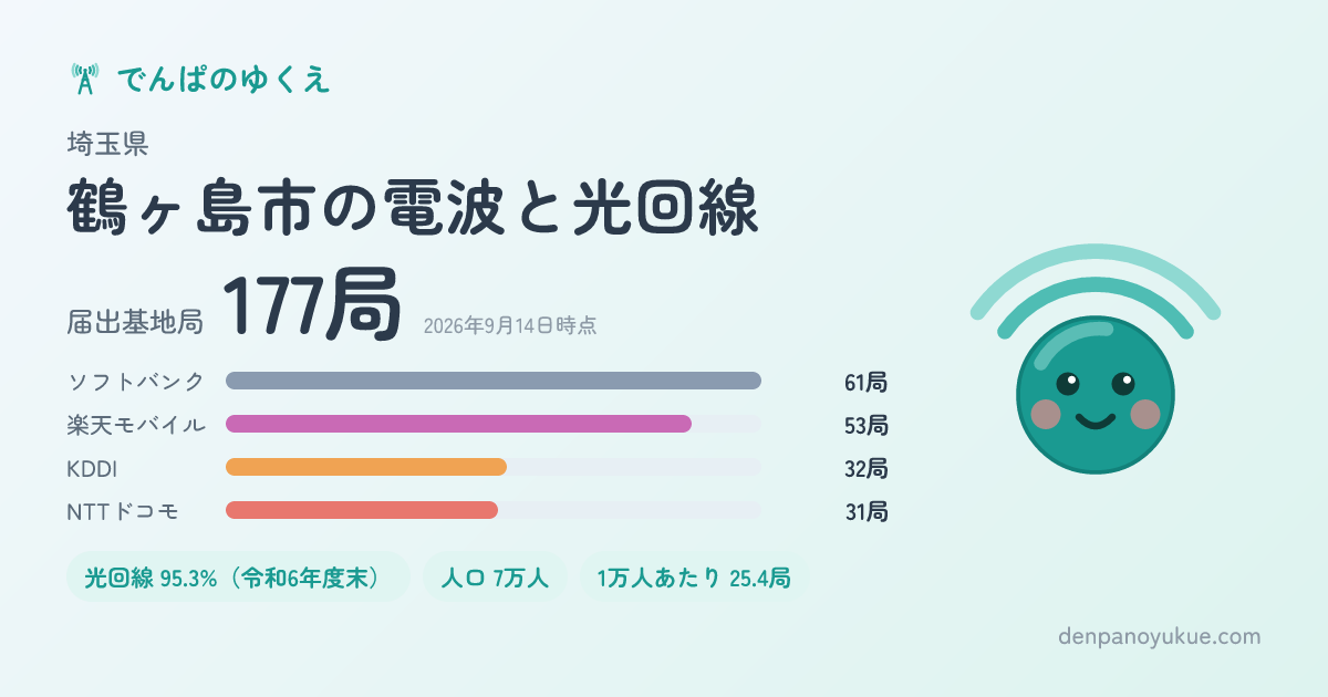 埼玉県鶴ヶ島市のカード