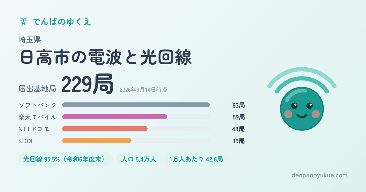 埼玉県日高市のカード