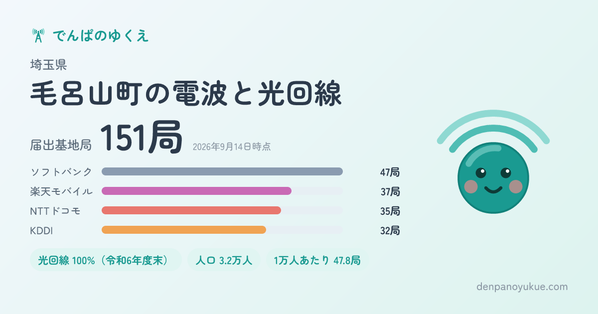 埼玉県毛呂山町のカード