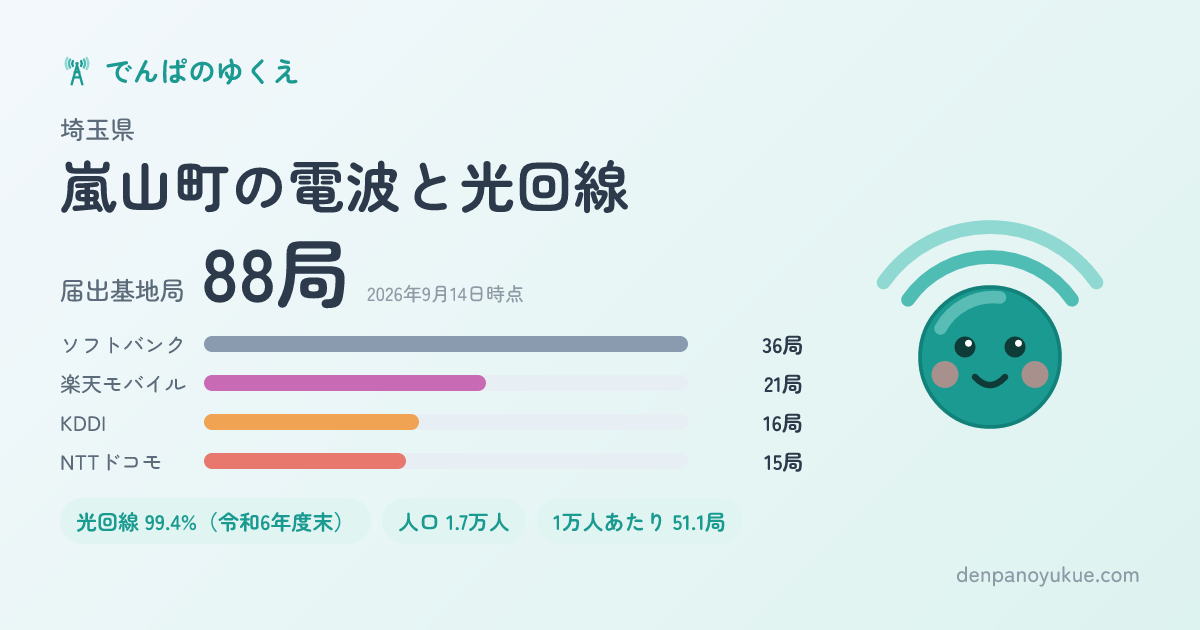 埼玉県嵐山町のカード