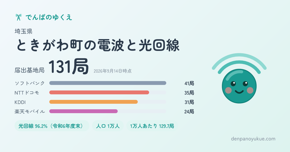 埼玉県ときがわ町のカード