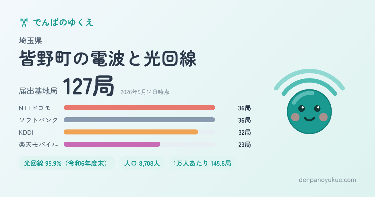 埼玉県皆野町のカード