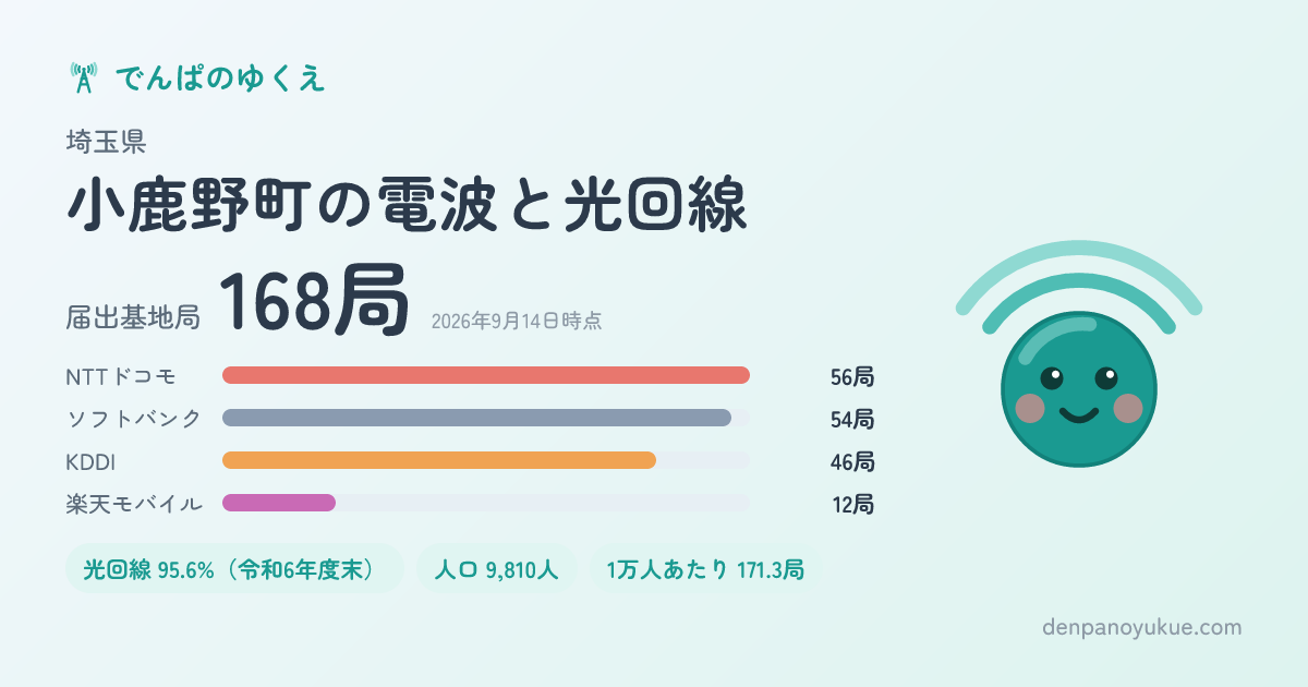 埼玉県小鹿野町のカード