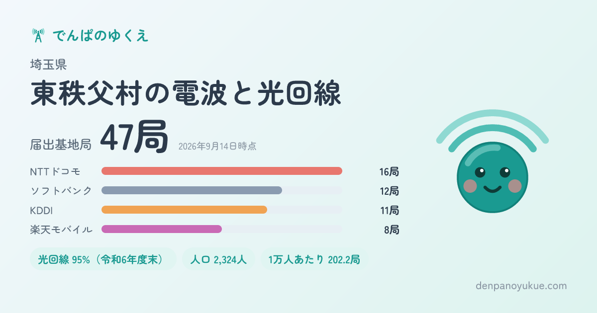埼玉県東秩父村のカード