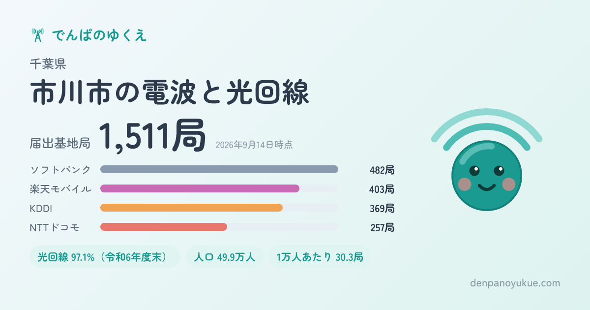 千葉県市川市のカード