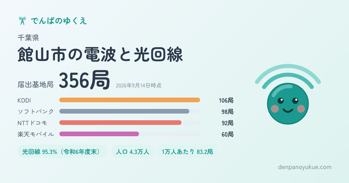千葉県館山市のカード
