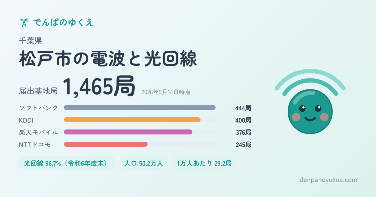 千葉県松戸市のカード