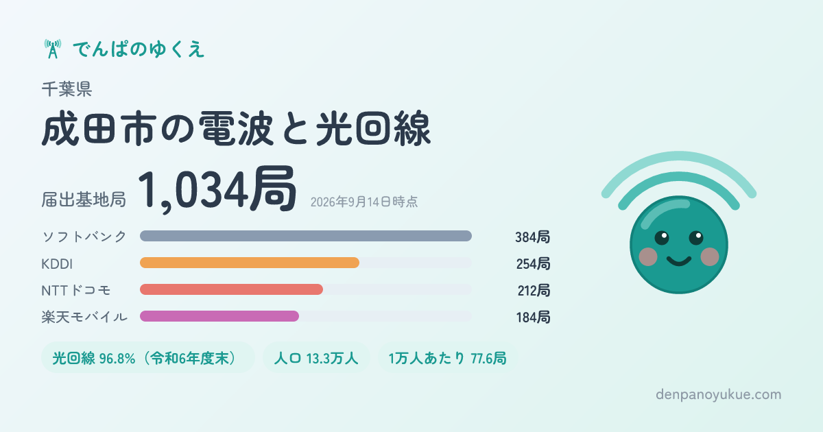 千葉県成田市のカード