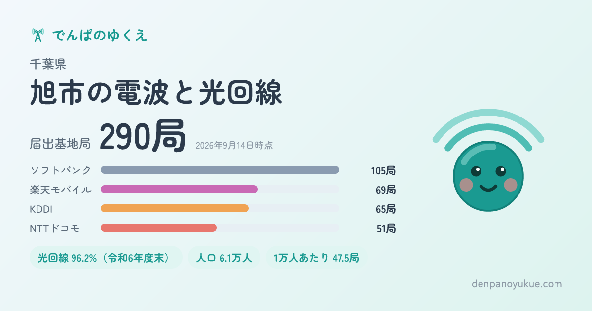 千葉県旭市のカード
