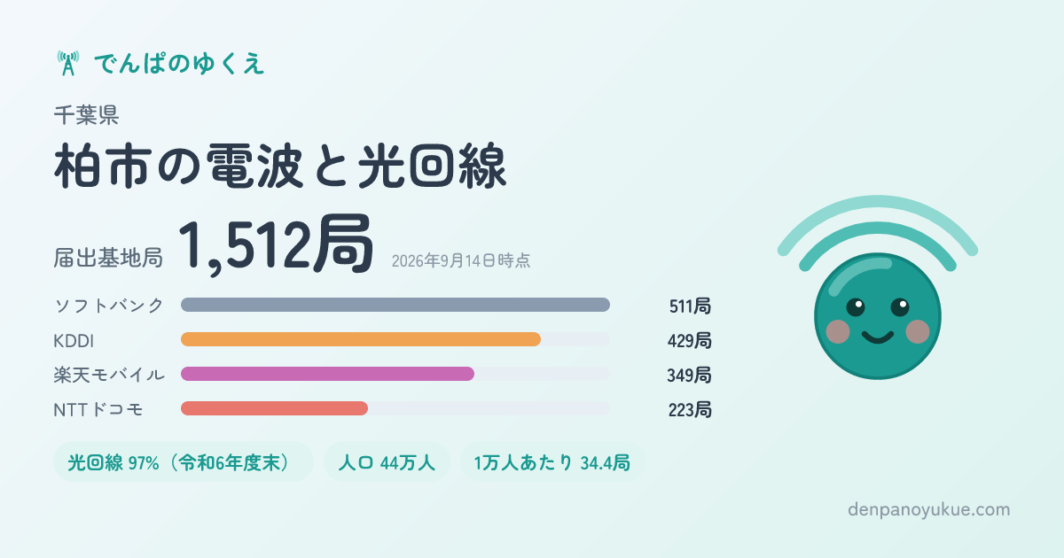 千葉県柏市のカード