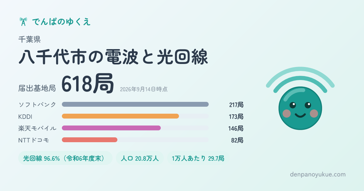千葉県八千代市のカード