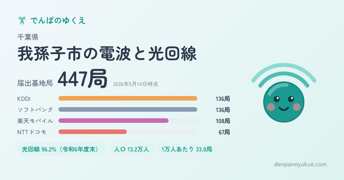 千葉県我孫子市のカード