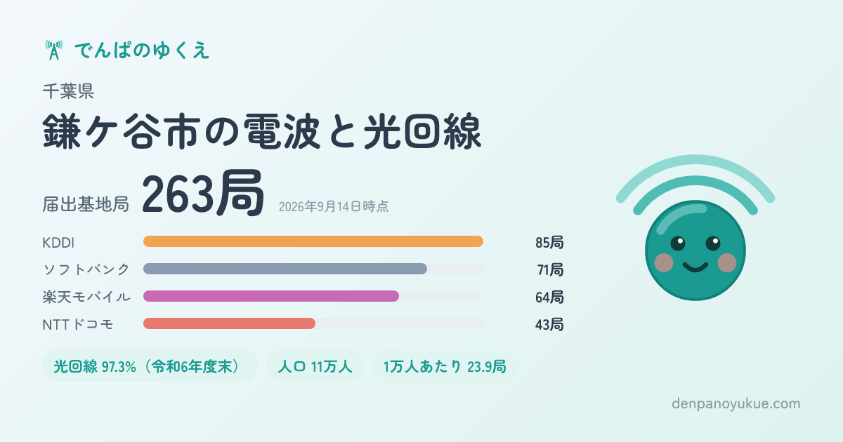 千葉県鎌ケ谷市のカード