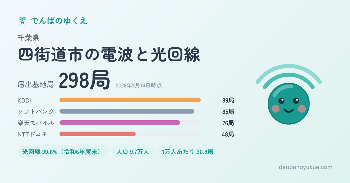 千葉県四街道市のカード