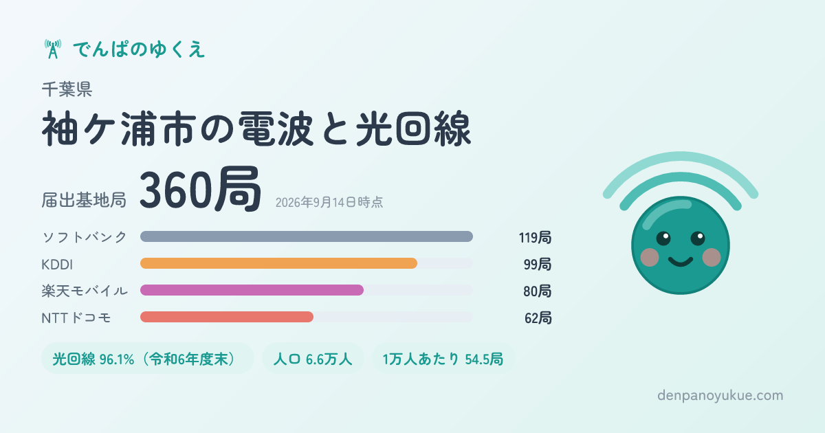 千葉県袖ケ浦市のカード