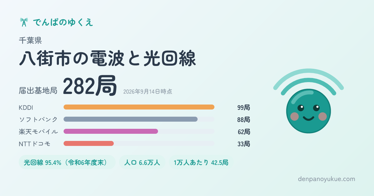 千葉県八街市のカード