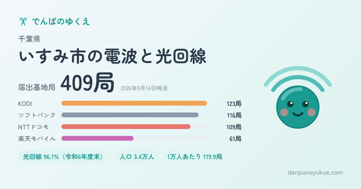 千葉県いすみ市のカード