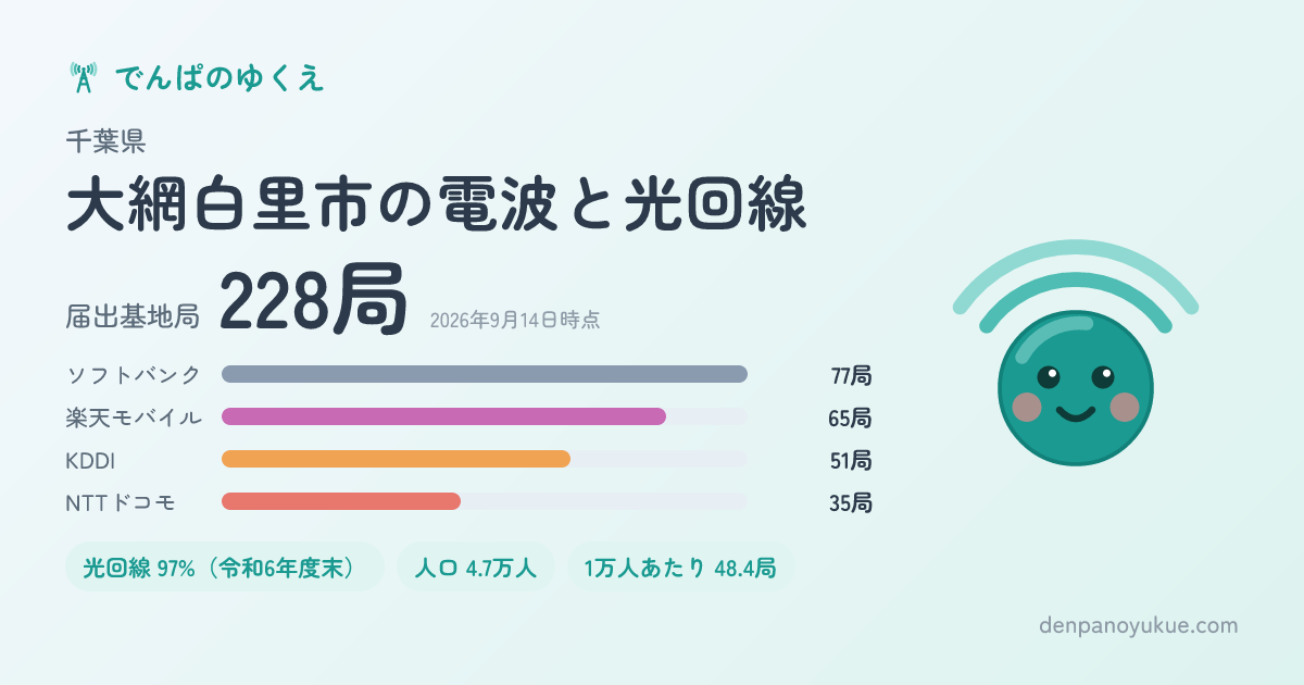 千葉県大網白里市のカード