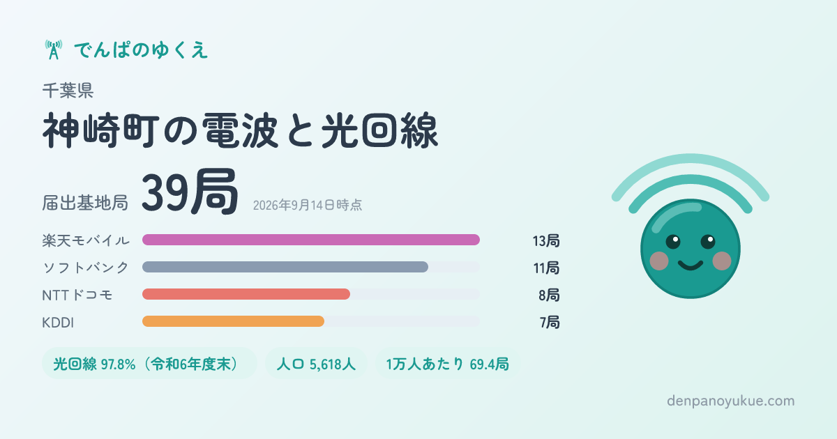 千葉県神崎町のカード