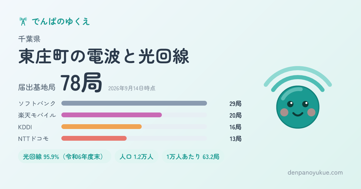 千葉県東庄町のカード