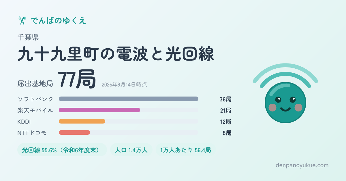 千葉県九十九里町のカード