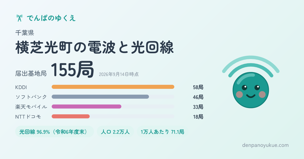 千葉県横芝光町のカード