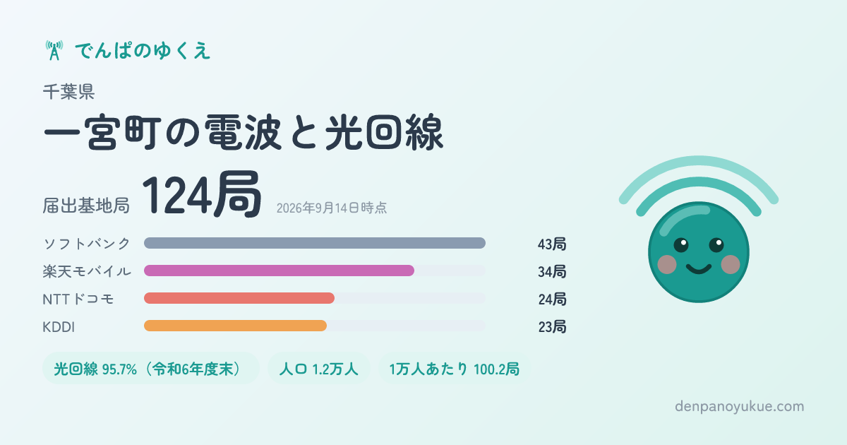 千葉県一宮町のカード