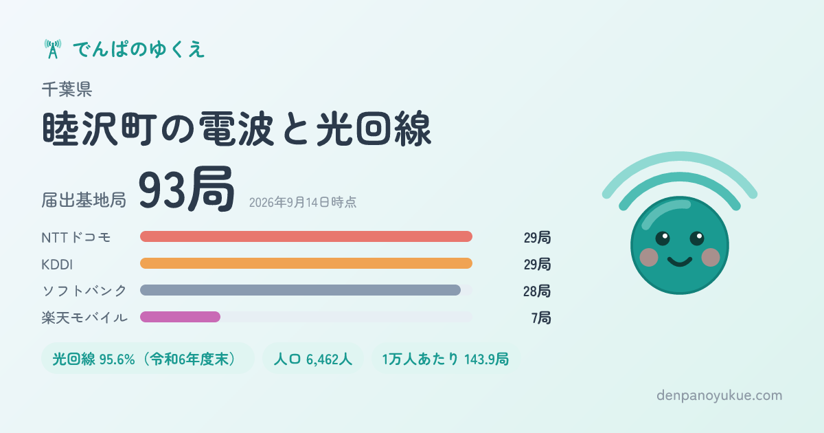 千葉県睦沢町のカード