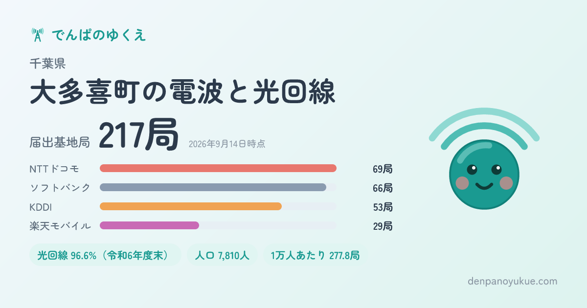 千葉県大多喜町のカード