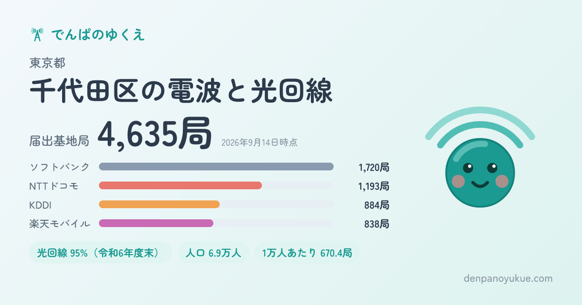 東京都千代田区のカード