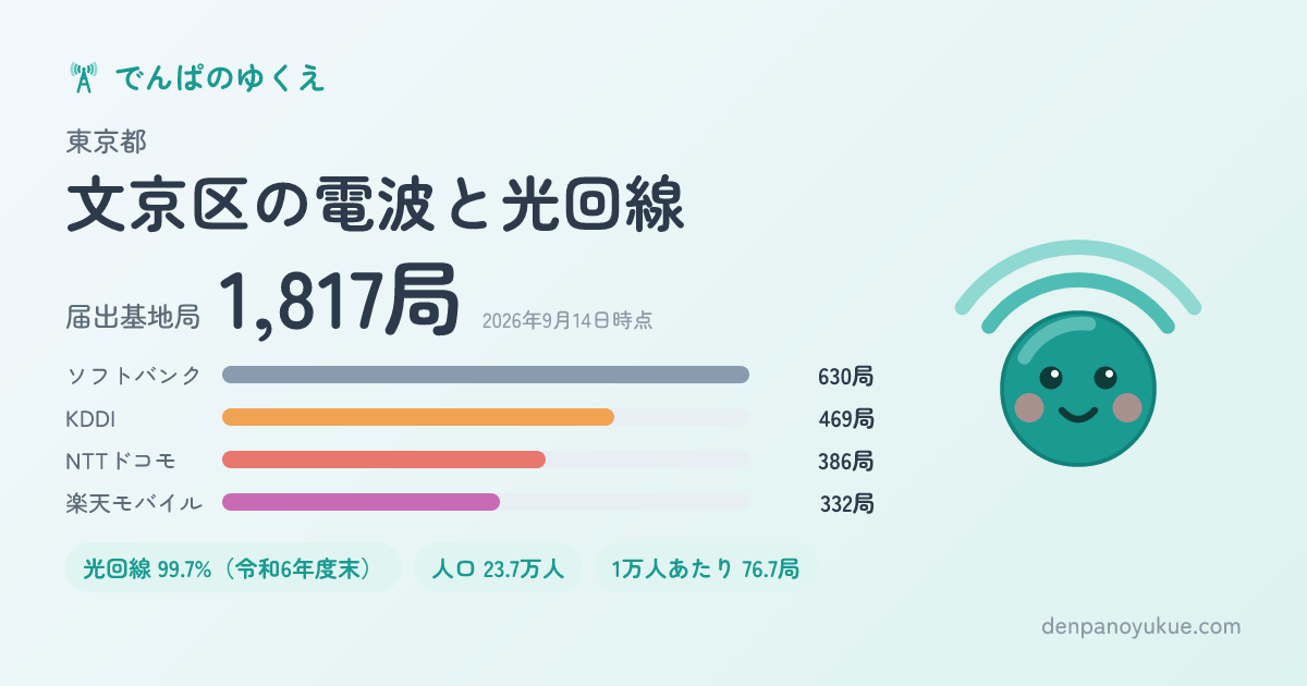 東京都文京区のカード