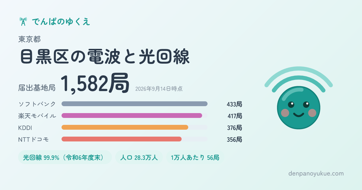 東京都目黒区のカード
