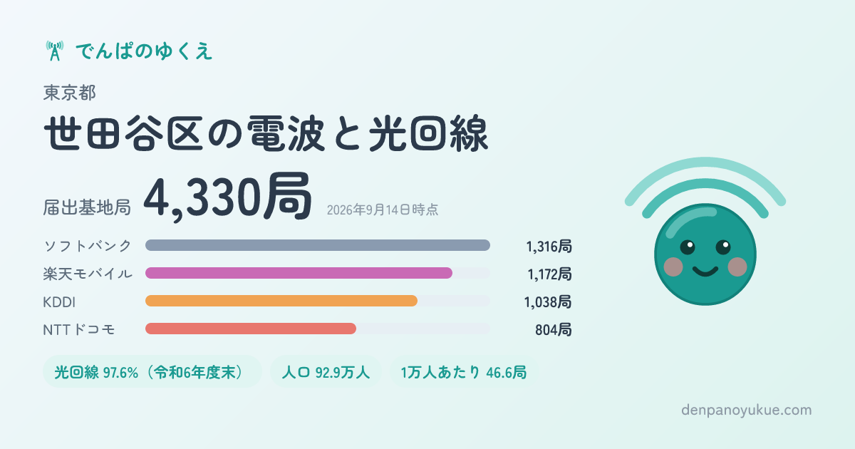 東京都世田谷区のカード
