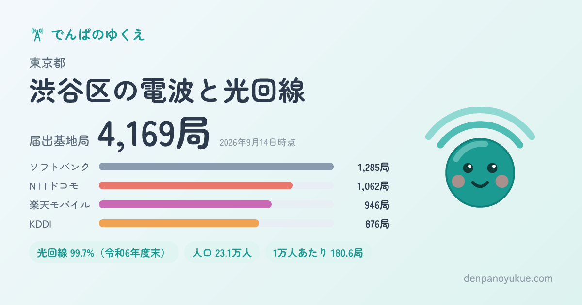東京都渋谷区のカード