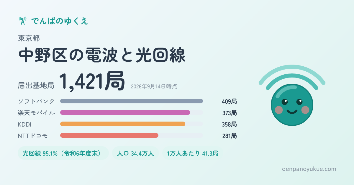 東京都中野区のカード