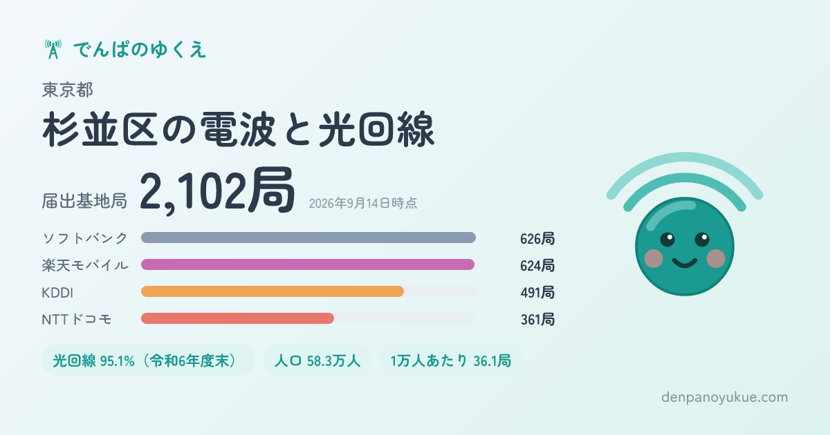 東京都杉並区のカード