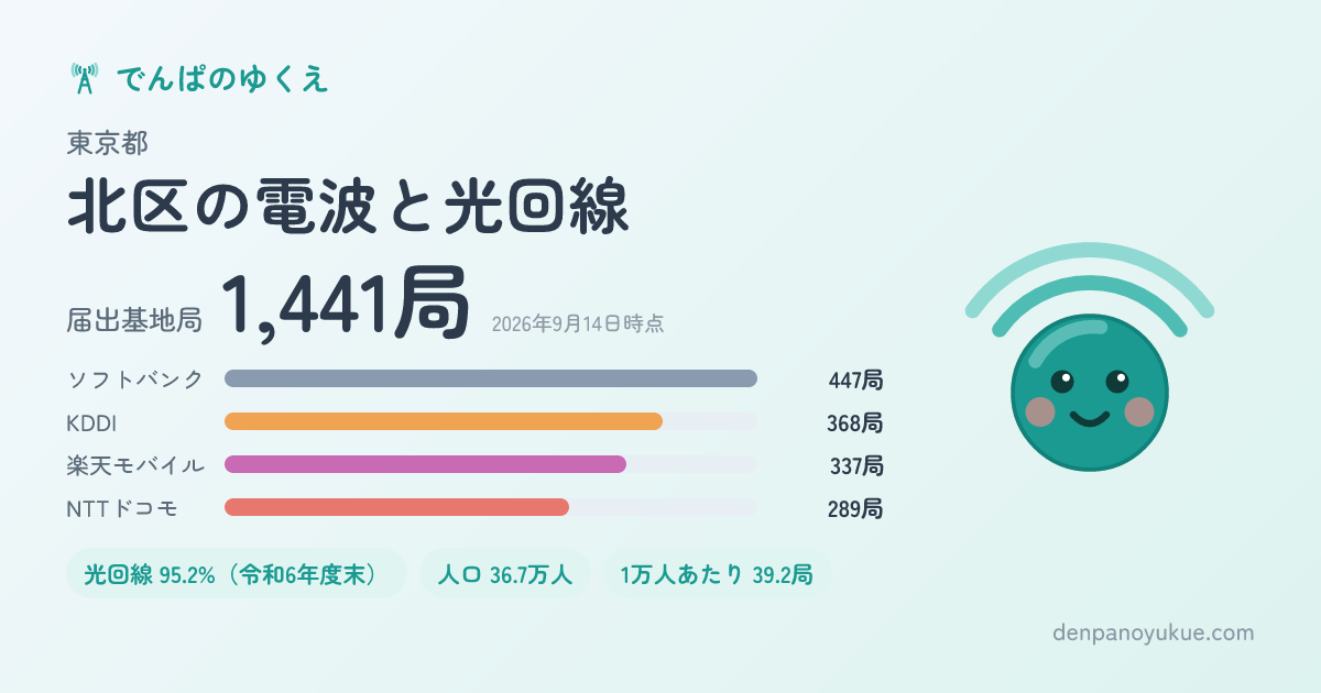 東京都北区のカード