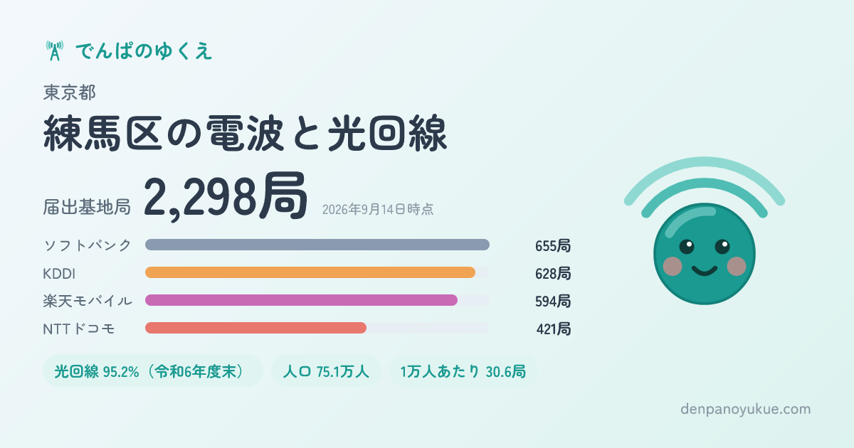 東京都練馬区のカード