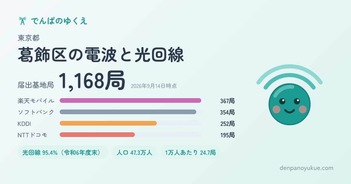 東京都葛飾区のカード