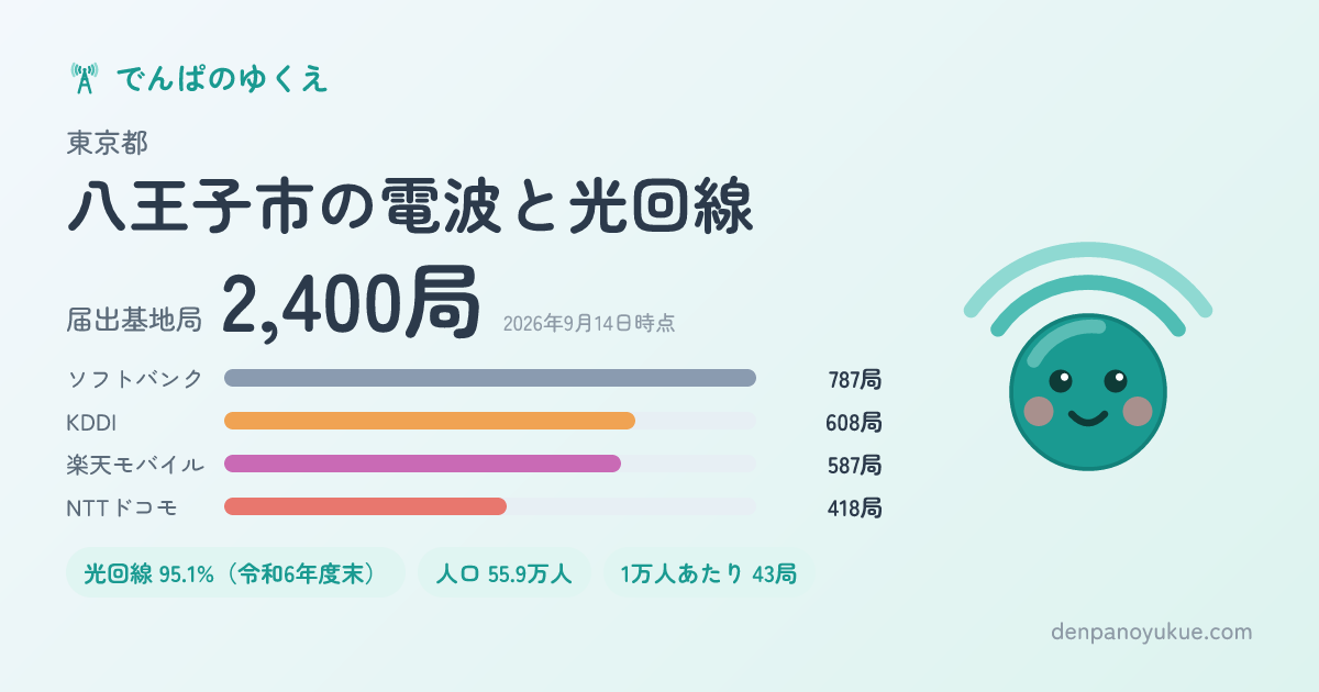 東京都八王子市のカード