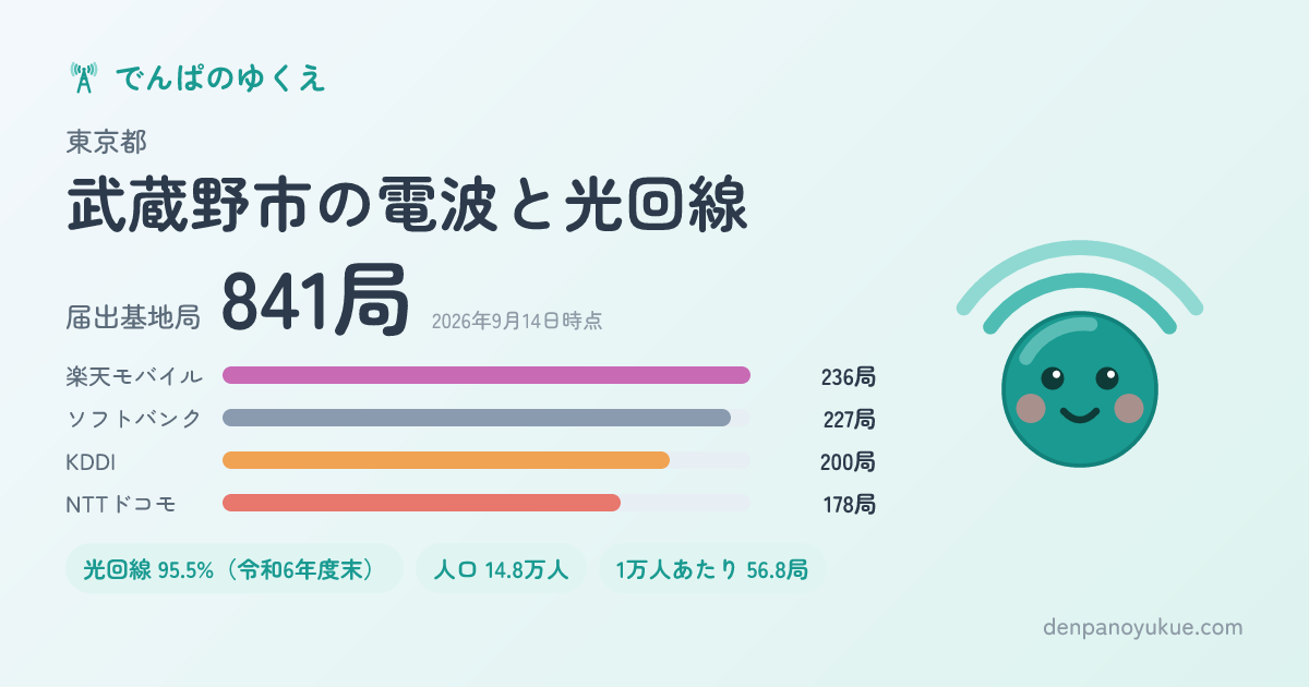 東京都武蔵野市のカード