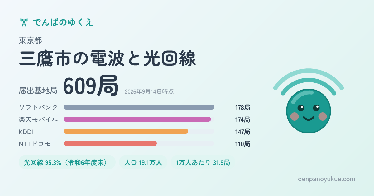 東京都三鷹市のカード