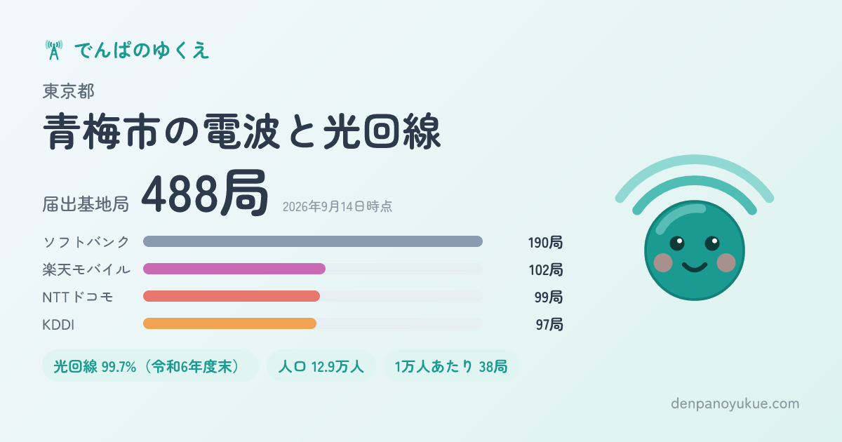 東京都青梅市のカード