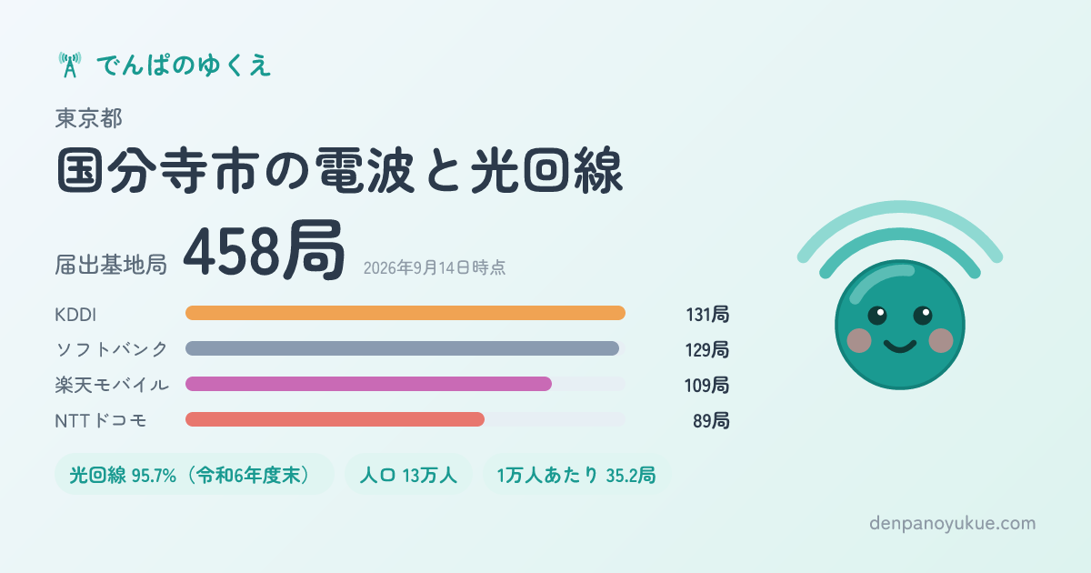 東京都国分寺市のカード