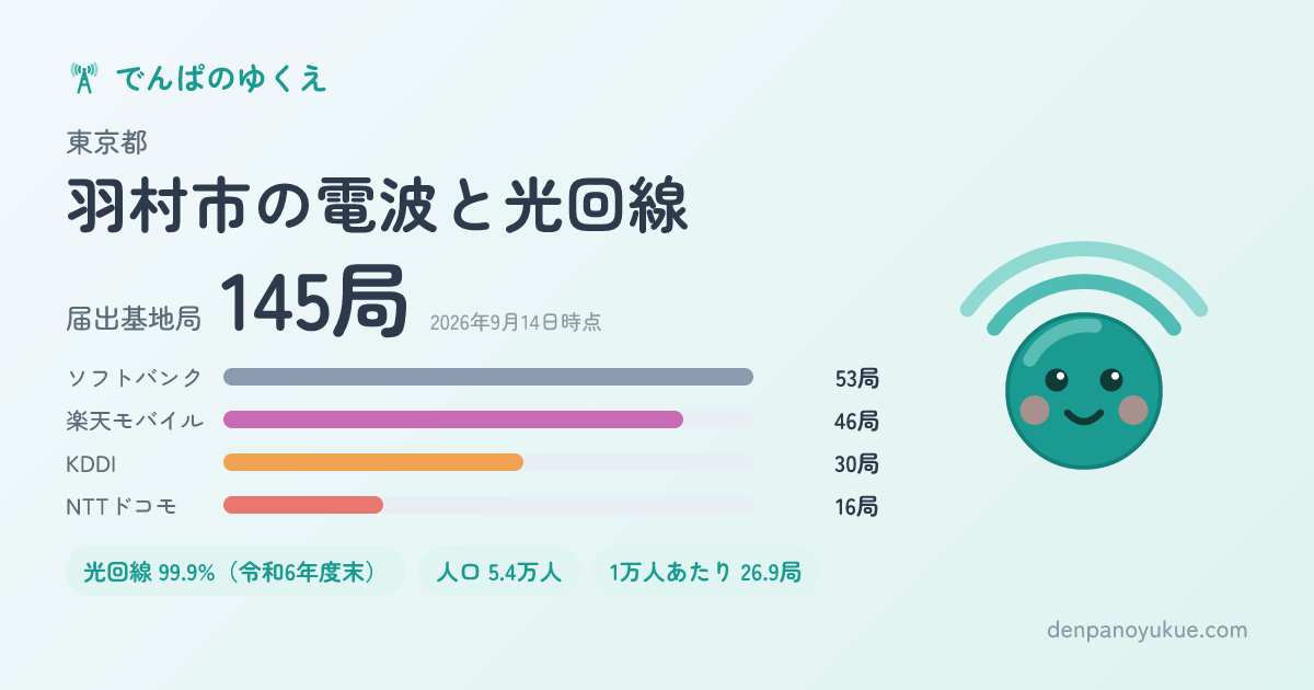 東京都羽村市のカード