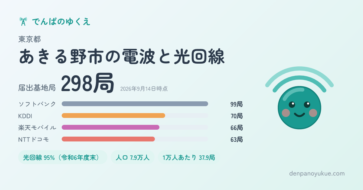東京都あきる野市のカード