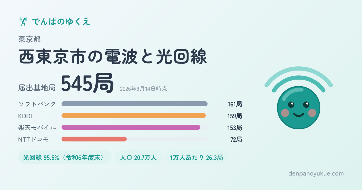 東京都西東京市のカード