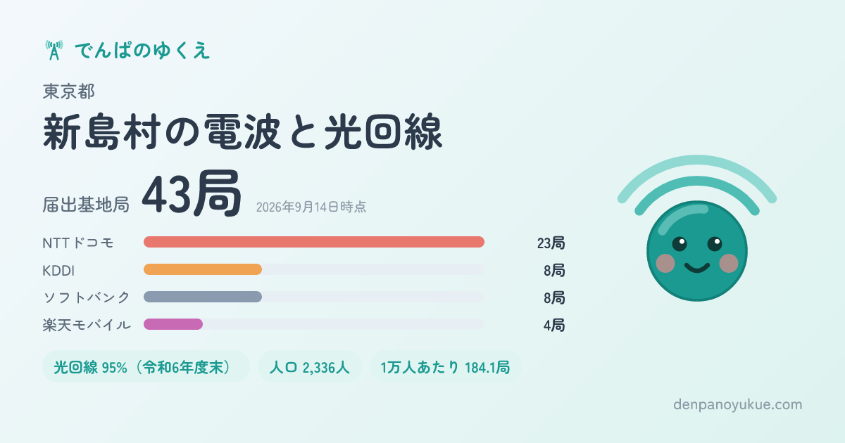 東京都新島村のカード